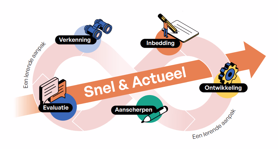 2026 Lemniscaat Snel & Actueel Met Elementen