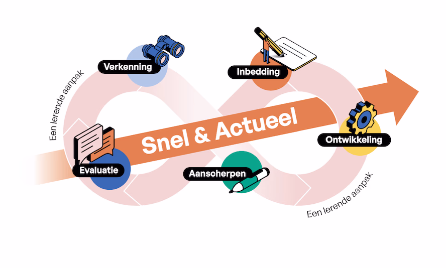 20260306 Npuls Snel Actueel Microcredentials