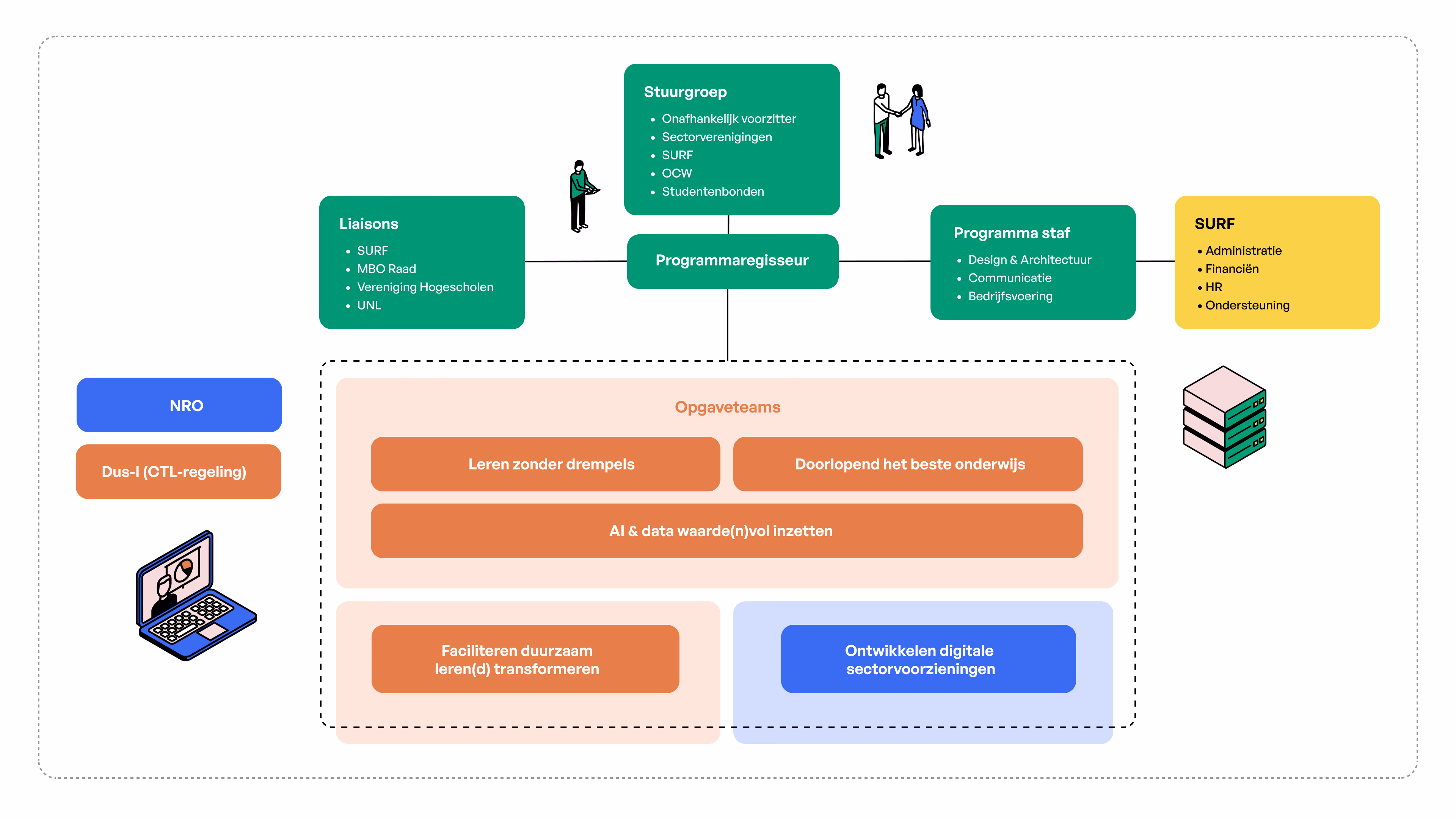 Organogram Npuls